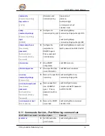 Preview for 95 page of ORiNG IES-3162GC Series User Manual