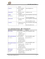 Preview for 96 page of ORiNG IES-3162GC Series User Manual