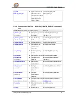 Preview for 99 page of ORiNG IES-3162GC Series User Manual