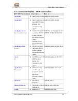 Preview for 101 page of ORiNG IES-3162GC Series User Manual