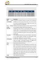 Preview for 28 page of ORiNG IES-P3073GC Series User Manual