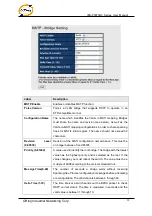 Preview for 30 page of ORiNG IES-P3073GC Series User Manual