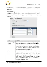 Preview for 60 page of ORiNG IES-P3073GC Series User Manual