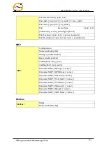 Preview for 101 page of ORiNG IES-P3073GC Series User Manual