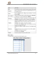 Предварительный просмотр 102 страницы ORiNG IGPS-9842GTP User Manual