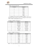 Предварительный просмотр 16 страницы ORiNG IGS-3032GC User Manual