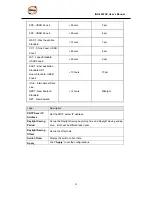 Предварительный просмотр 26 страницы ORiNG IGS-3032GC User Manual