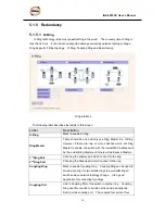 Предварительный просмотр 35 страницы ORiNG IGS-3032GC User Manual