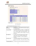 Предварительный просмотр 39 страницы ORiNG IGS-3032GC User Manual