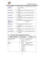 Предварительный просмотр 81 страницы ORiNG IGS-3032GC User Manual