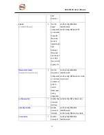 Предварительный просмотр 82 страницы ORiNG IGS-3032GC User Manual