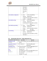 Предварительный просмотр 85 страницы ORiNG IGS-3032GC User Manual