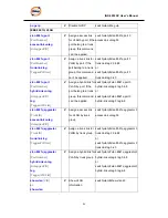 Предварительный просмотр 87 страницы ORiNG IGS-3032GC User Manual