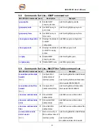 Предварительный просмотр 91 страницы ORiNG IGS-3032GC User Manual