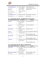 Предварительный просмотр 93 страницы ORiNG IGS-3032GC User Manual