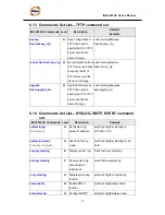 Предварительный просмотр 96 страницы ORiNG IGS-3032GC User Manual