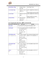 Предварительный просмотр 98 страницы ORiNG IGS-3032GC User Manual