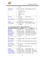 Предварительный просмотр 99 страницы ORiNG IGS-3032GC User Manual