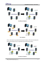 Preview for 28 page of ORiNG IGS-9084GP-FB2-MM User Manual