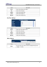 Preview for 47 page of ORiNG IGS-9084GP-FB2-MM User Manual