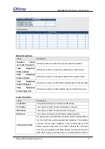 Preview for 51 page of ORiNG IGS-9084GP-FB2-MM User Manual