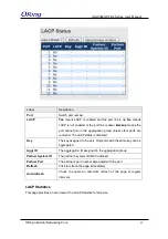 Preview for 62 page of ORiNG IGS-9084GP-FB2-MM User Manual