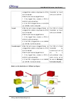 Preview for 68 page of ORiNG IGS-9084GP-FB2-MM User Manual