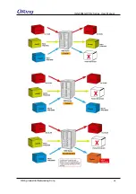 Preview for 69 page of ORiNG IGS-9084GP-FB2-MM User Manual