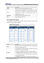 Preview for 94 page of ORiNG IGS-9084GP-FB2-MM User Manual