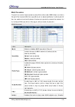 Preview for 106 page of ORiNG IGS-9084GP-FB2-MM User Manual