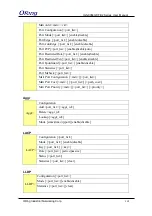 Preview for 164 page of ORiNG IGS-9084GP-FB2-MM User Manual