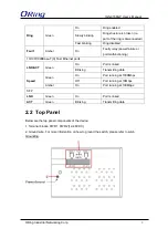 Preview for 10 page of ORiNG IGS-9168GP series User Manual