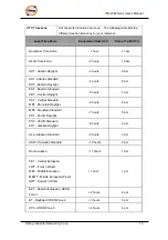 Предварительный просмотр 20 страницы ORiNG IPS-2042FX Series User Manual