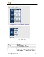 Предварительный просмотр 51 страницы ORiNG IPS-3082GC-AT User Manual