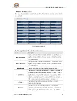 Предварительный просмотр 83 страницы ORiNG IPS-3082GC-AT User Manual