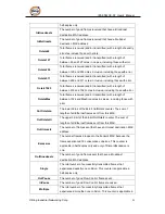 Предварительный просмотр 84 страницы ORiNG IPS-3082GC-AT User Manual