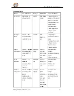 Предварительный просмотр 98 страницы ORiNG IPS-3082GC-AT User Manual