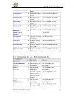 Предварительный просмотр 101 страницы ORiNG IPS-3082GC-AT User Manual