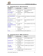 Предварительный просмотр 109 страницы ORiNG IPS-3082GC-AT User Manual