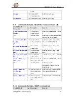 Предварительный просмотр 110 страницы ORiNG IPS-3082GC-AT User Manual