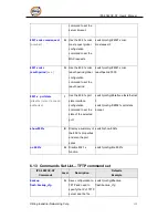 Предварительный просмотр 114 страницы ORiNG IPS-3082GC-AT User Manual