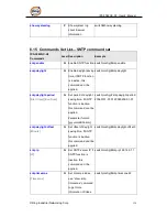 Предварительный просмотр 117 страницы ORiNG IPS-3082GC-AT User Manual