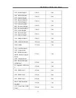 Предварительный просмотр 19 страницы ORiNG RES-P3242GCL SERIES User Manual