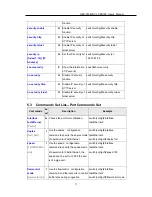 Предварительный просмотр 82 страницы ORiNG RES-P3242GCL SERIES User Manual