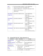 Предварительный просмотр 84 страницы ORiNG RES-P3242GCL SERIES User Manual