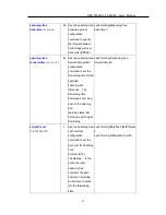 Предварительный просмотр 88 страницы ORiNG RES-P3242GCL SERIES User Manual