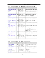 Предварительный просмотр 91 страницы ORiNG RES-P3242GCL SERIES User Manual