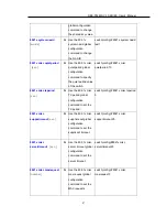 Предварительный просмотр 94 страницы ORiNG RES-P3242GCL SERIES User Manual