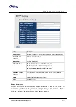 Предварительный просмотр 135 страницы ORiNG RGS-9244GP User Manual