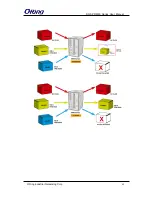 Preview for 63 page of ORiNG RGS-PR9000 User Manual